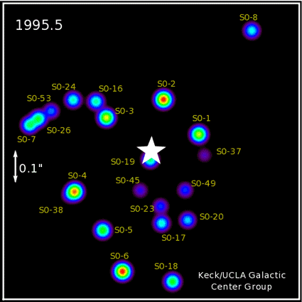 Evidence for Black Holes