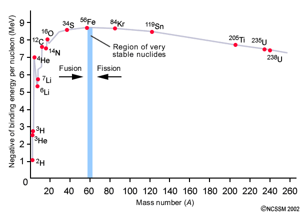 BindingEnergy_vs_mass