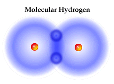 Molec.Hydrogen