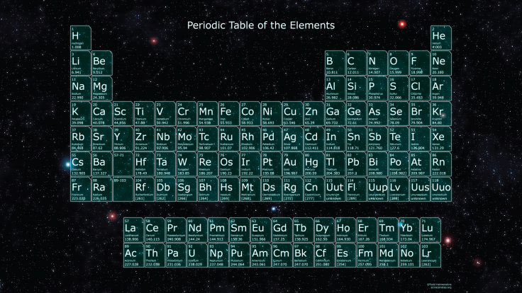 PeriodicTable-Space