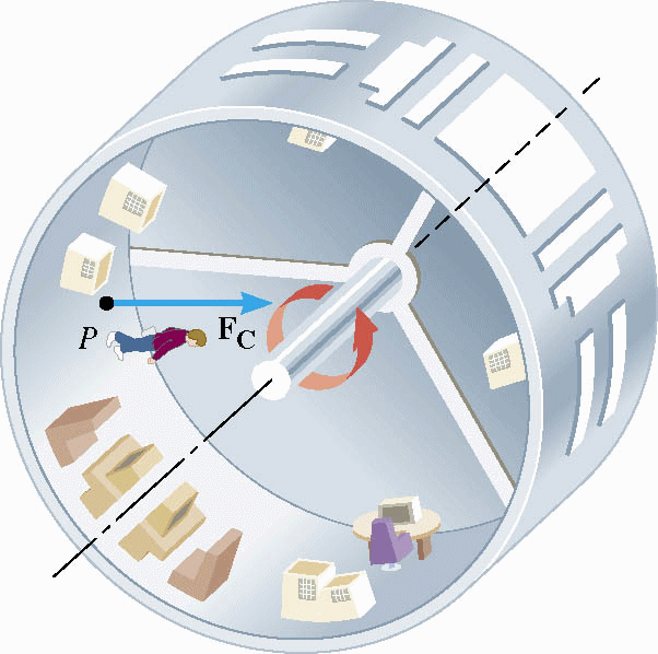 Can we induce artificial gravity in space? – TT3 thetrappedelectron
